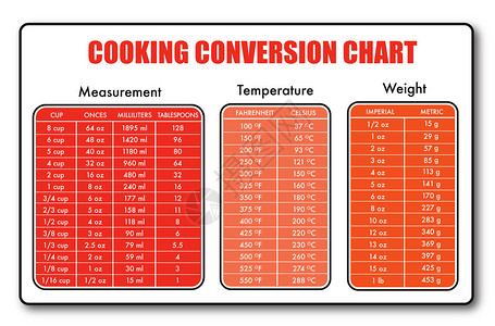 用于烹饪的测量表格图表矢量没有下方阴影背景图片