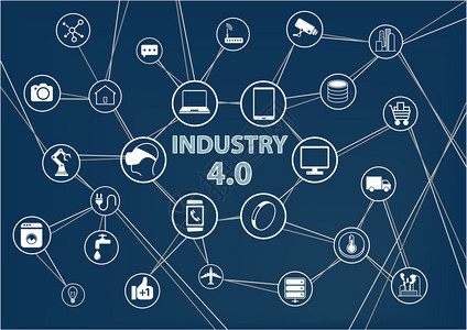 40工业物的工业互联网I背景图片