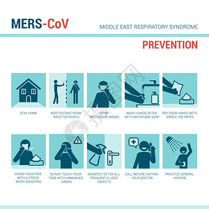 MERSCOV预防迹象图片