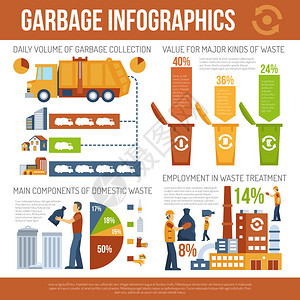 关于垃圾收集和废物处理矢量图的图片