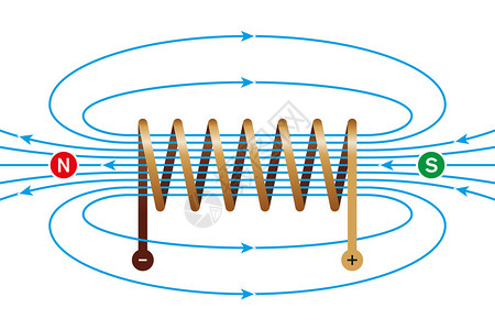 载流线圈的磁场背景图片