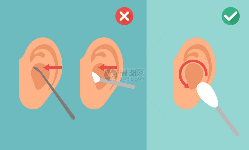 清理耳朵的正确方法错图片