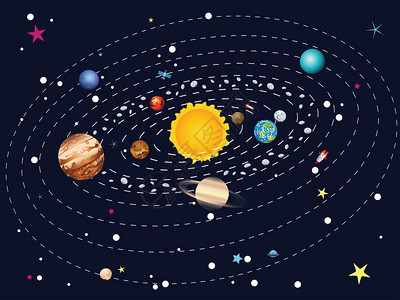 太阳周围的太阳系和行图片