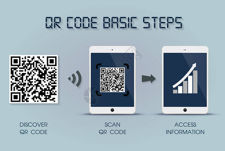 平板电脑上的二维码基本步骤快速响应代码信息图模板背景图片