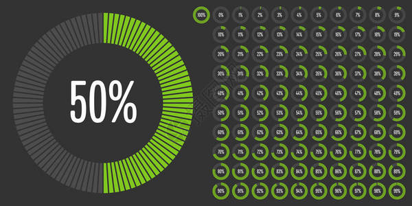 用于网络设计用户界面UI或信息带绿色的指标的0至100个圆图片