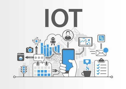 IOT物联网概念图片