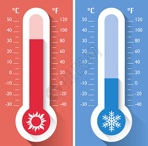 温度计温度测量冷热温度的图片