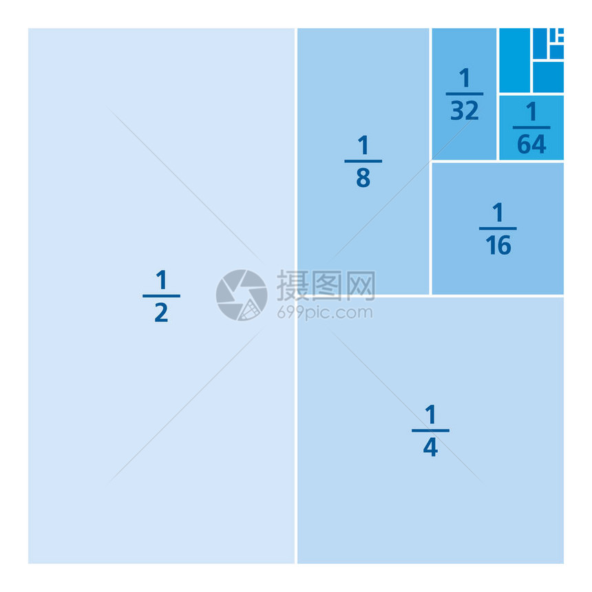 单位分数绘制为正方形的一部分一除以二的前六次方无限级数的前六个总和12131418116164蓝白图片