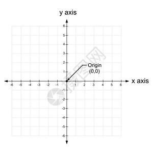 x和y轴Cartesian协调平面图片