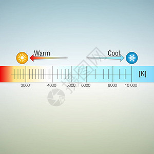 带太阳和雪花图标的浅色温度比例表Kelv图片