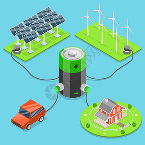 由近到远替代绿色能源平面等距矢量汽车和房屋连接到由太阳能电池板和风力涡轮插画