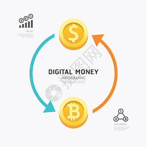 信息图表业务数字加密货币资金模板设计交换电子货币概念矢量插图形或图片
