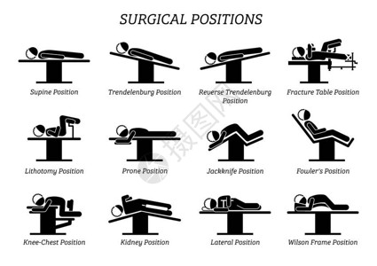 仰卧举腿外科手术操作位置简笔画描绘了患者在手术椅和床上的插画