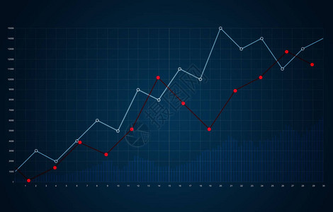 抽象的财务筹款图表业务增长投资和图片