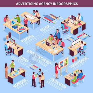 广告代理机构信息图表布局图片