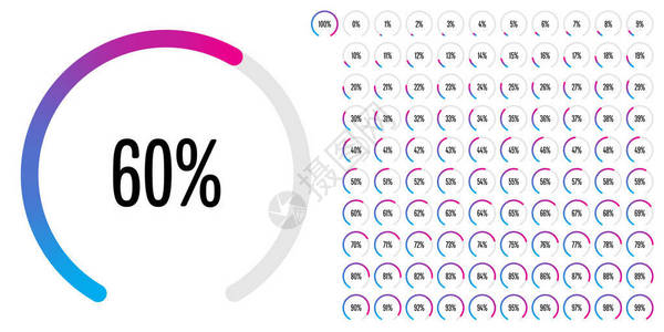 一组从0到100的圆形扇区百分比图图片