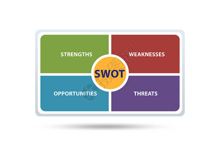企业的Swot技术概念背景图片