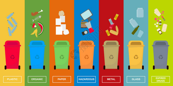 分离垃圾的概念彩色背景上有各种分类垃圾的不同垃圾图片