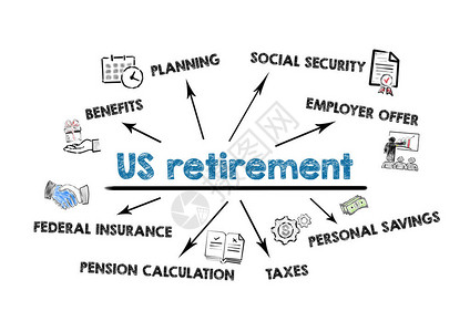 美国退休福利社会保障雇主提议和联邦保险概念白色背景上带有关键字图片