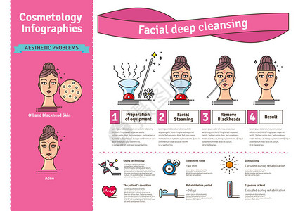 矢量插图集与深层清洁面部图片