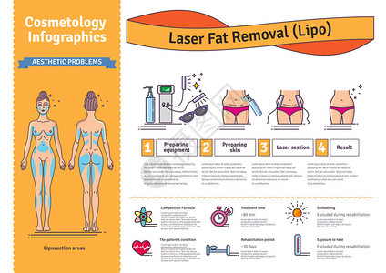 矢量插图集激光脂脂肪切除背景图片