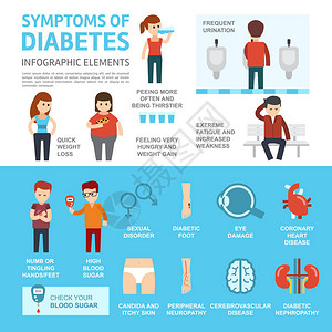 渴糖尿病的症状和并发症图表元素矢量图平面设计插画