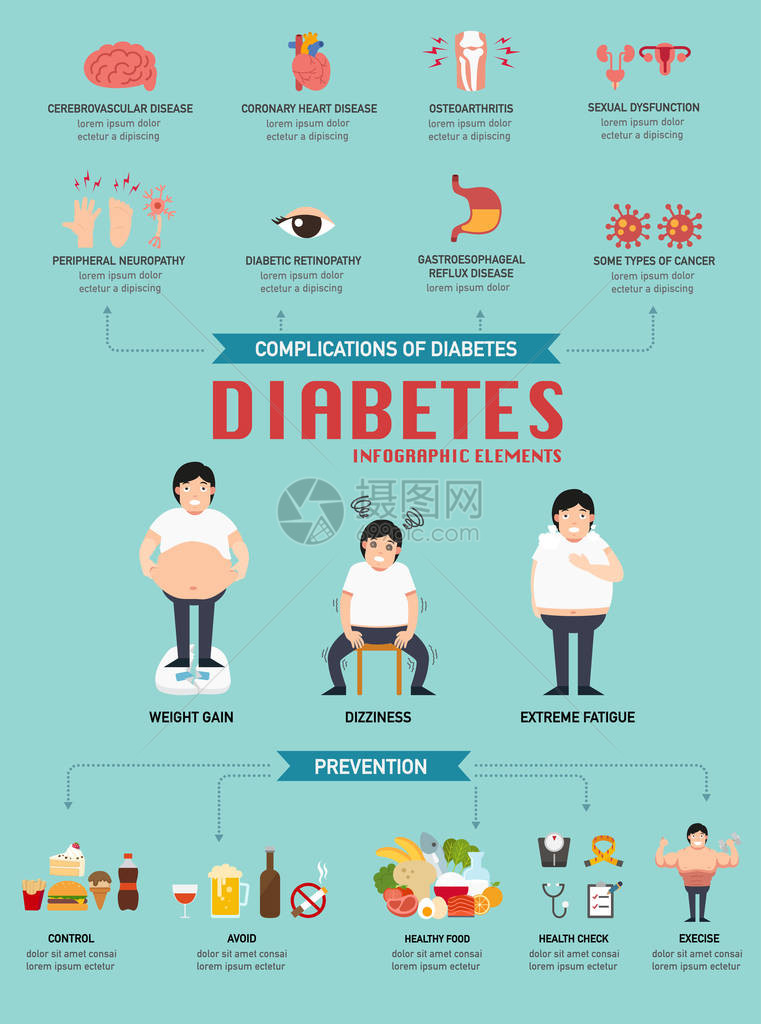 糖尿病Infographi图片