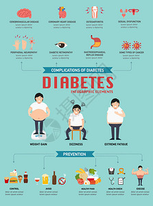 糖尿病Infographi图片