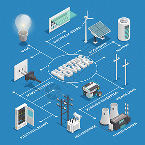 电力电源网络等距流程图图片