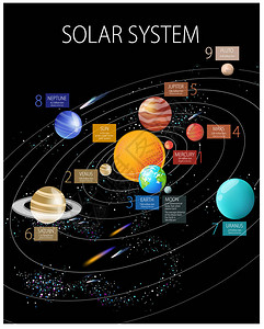儿童矢量海报太阳系卡通星球火星维雷纳地球太阳木星土星天王星海图片