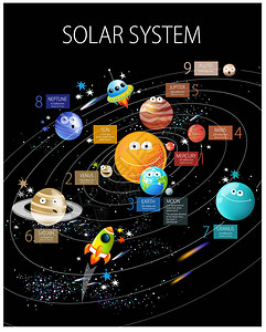 儿童矢量海报太阳系卡通星球火星维雷纳地球太阳木星土星天王星海图片