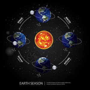 地球改变季节矢量图图片