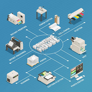 印刷厂生产等距流程图高清图片