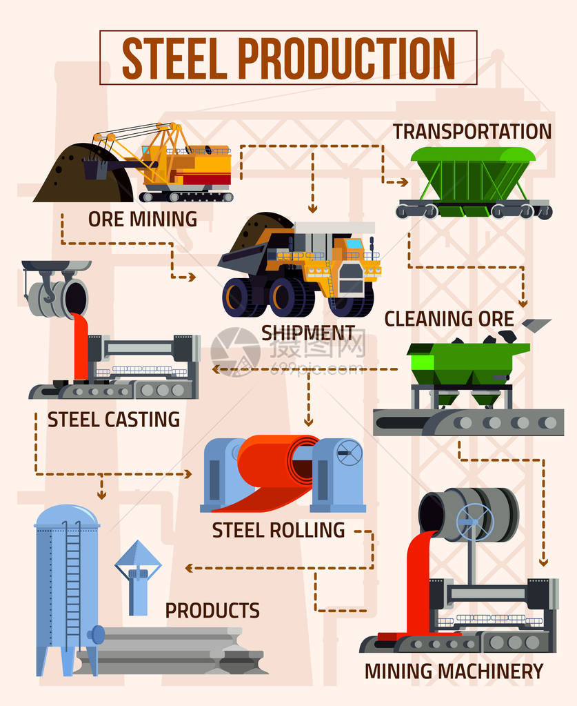 米色矢量图上矿山机械铸造设备钢铁产品的冶图片