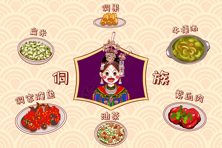 卡通侗族美食高清图片