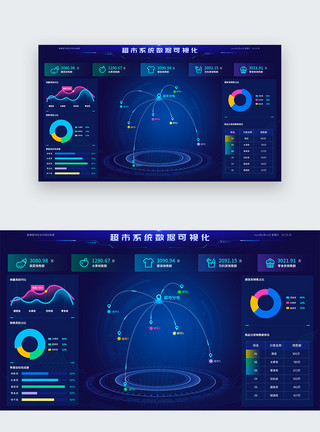 数据端超市经济类数据可视化大屏设计驾驶舱设计web端UI设计界面模板