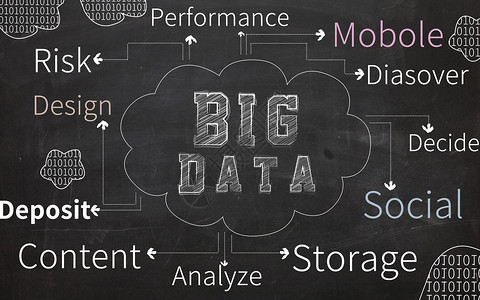 文件储存大数据科技背景设计图片