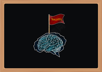 思维风暴黑板上大脑上的成功旗帜背景
