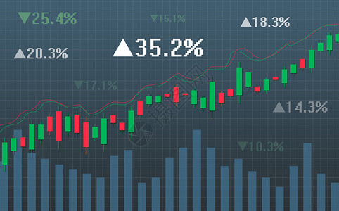 股票的涨幅市场分析报告高清图片