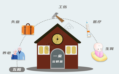 工伤保险条例五险一金设计图片