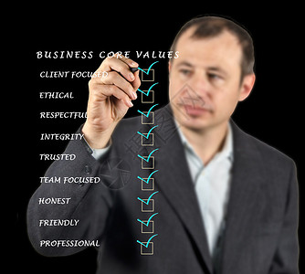 企业核心价值观背景图片