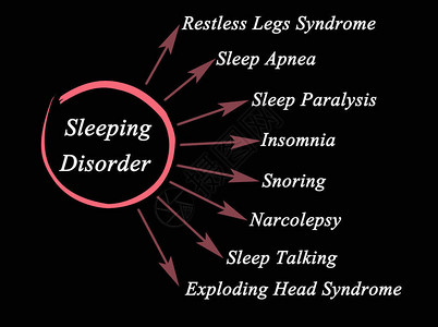 睡眠障碍的类型图片