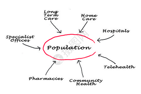 医疗保健结构背景图片