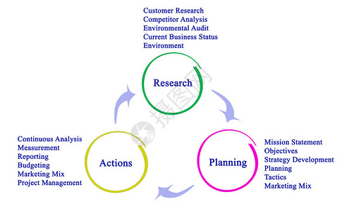 研究计划行动过程图片
