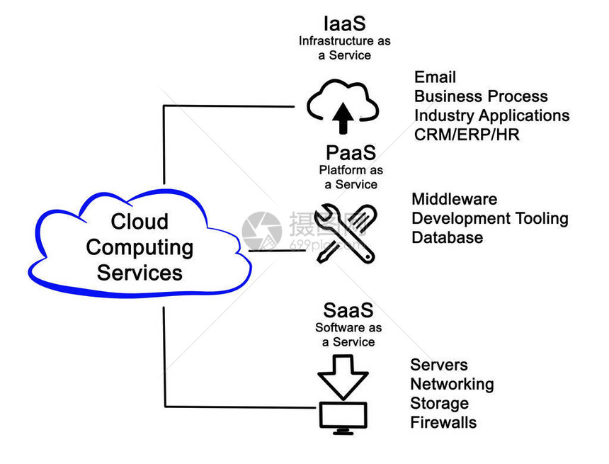 CloudEcondellerServices云计图片