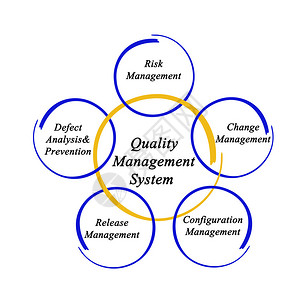 质量管理体系背景图片