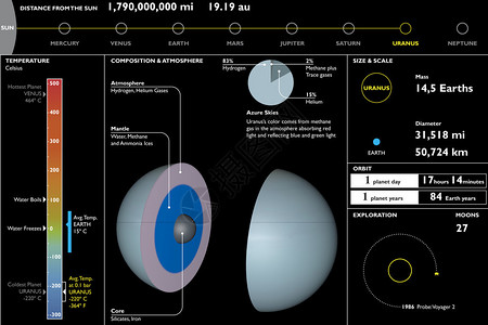 地质学家天王星行技设计图片