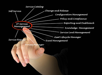 IT服务管理图片