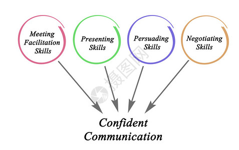 自信沟通图背景图片