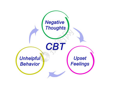 CBT图的介绍图片